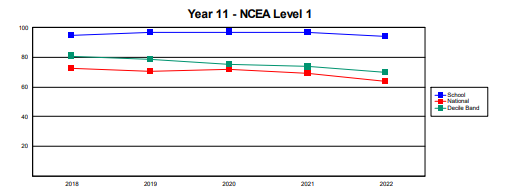 2022 Level 1